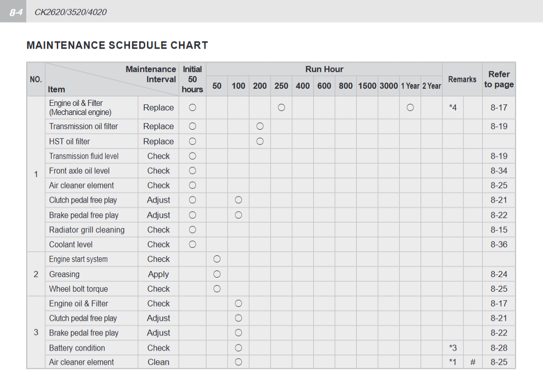 KIOTI CK2620/3520/4020 maintenance schedule, page 8-4, showing initial and recurring service items.